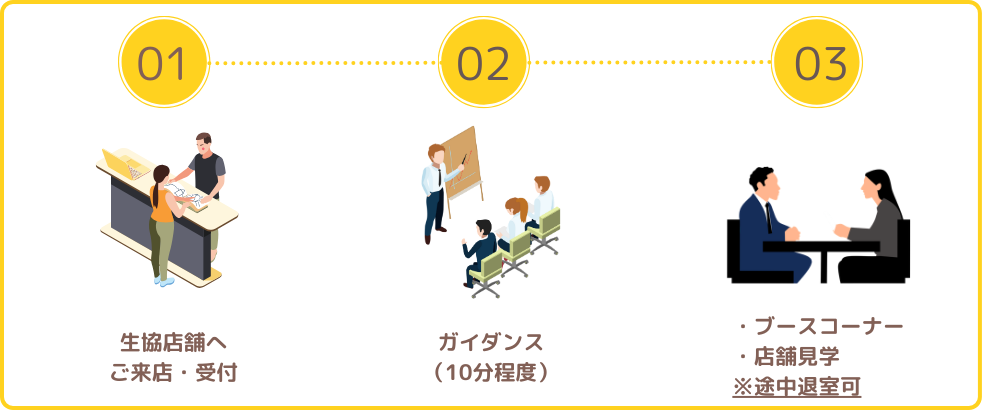 当日の流れ